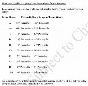 Does Harvard Grade on a Curve?
