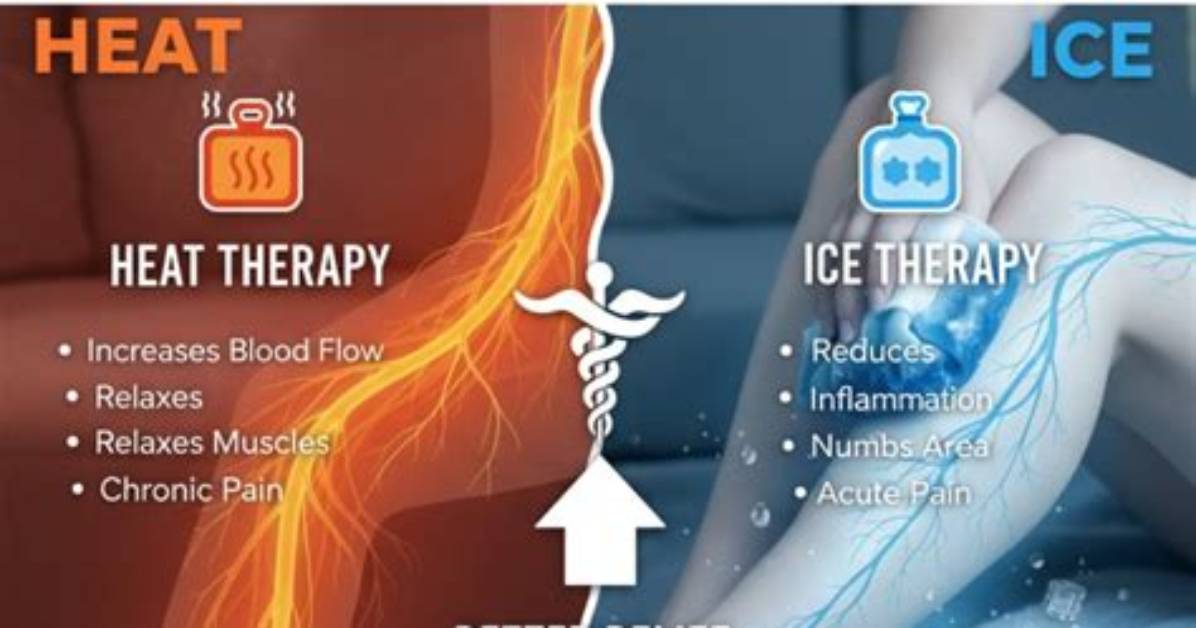 Does Heat Help Synovitis?