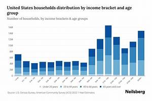 Does Household Income Include Your Parents?