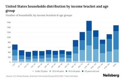Does Household Income Include Your Parents?