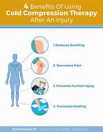 Does Ice Help Swelling After 3 Days?