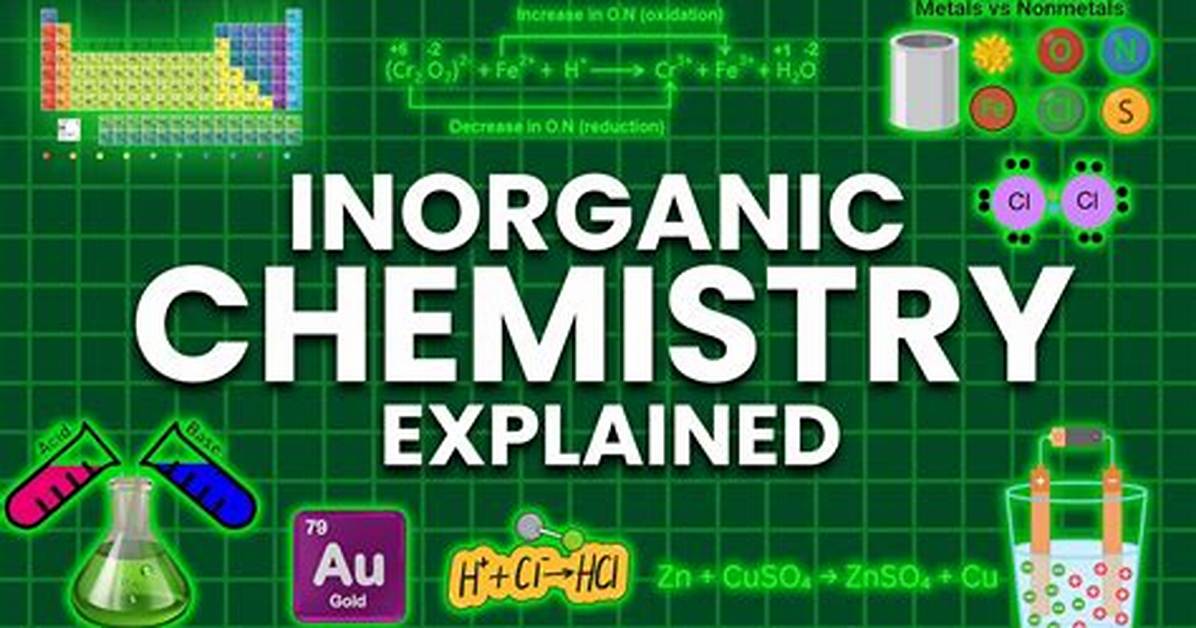 Does Inorganic Chemistry Have Math?