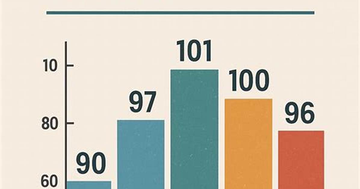 Does Iq Increase with Age?