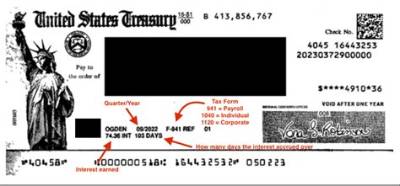 Does Irs Check Marriage?
