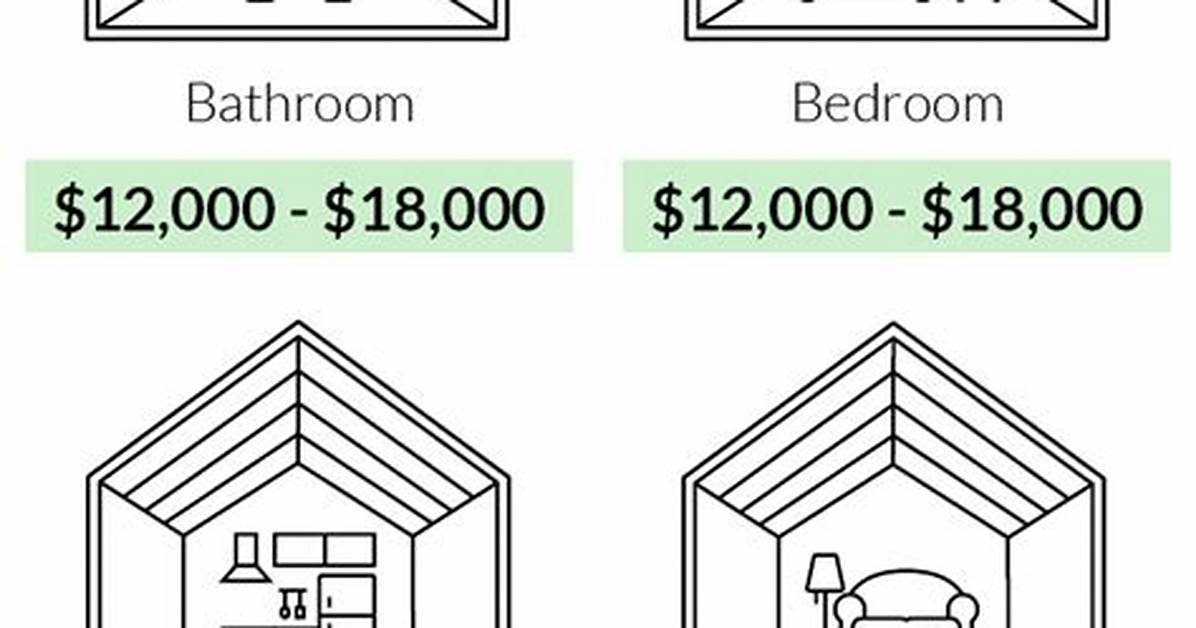 Does It Cost More to Have Vaulted Ceilings in a House?