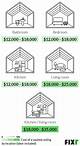 Does It Cost More to Have Vaulted Ceilings in a House?