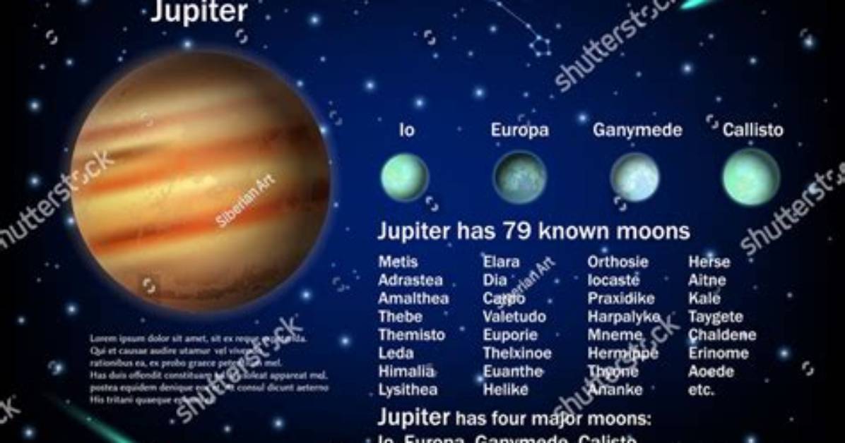 Does Jupiter Have Moons?