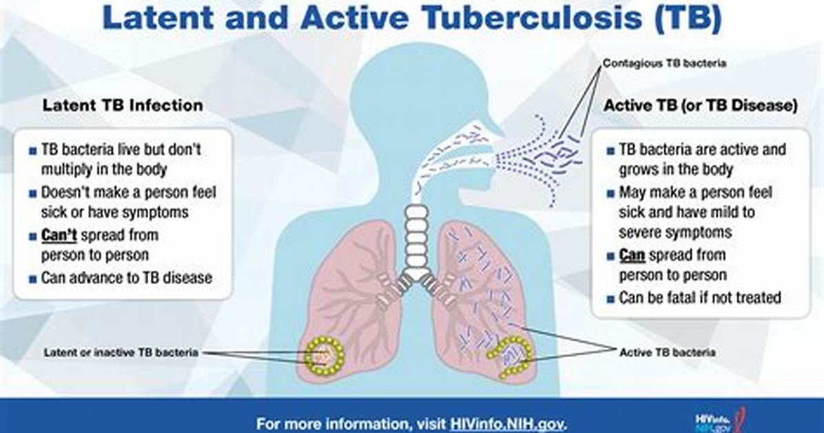 Does Latent Tb Go Away by Itself?