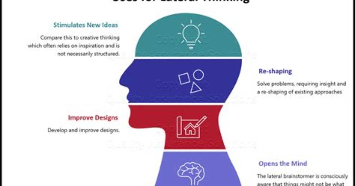 Does Lateral Thinking Mean Doing Something New?