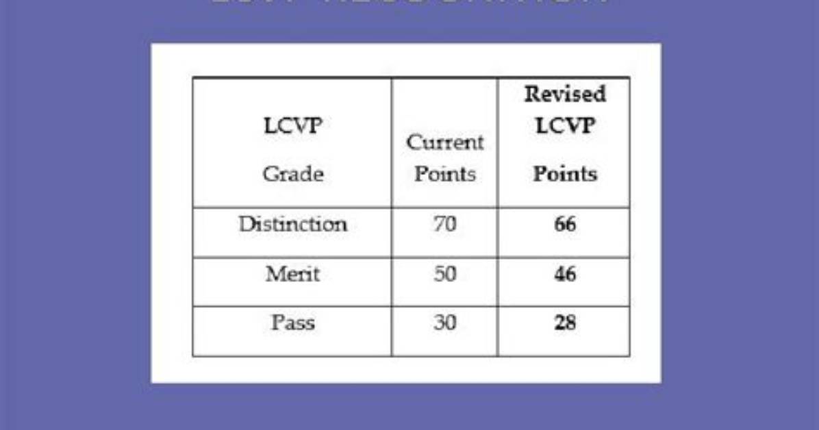 Does Lcvp Count as a Subject?