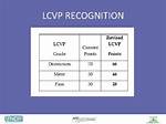 Does Lcvp Count as a Subject?