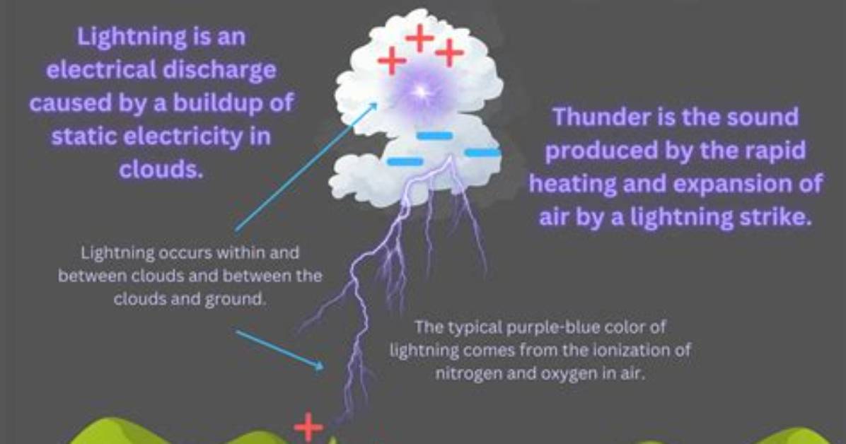 Does Lightning