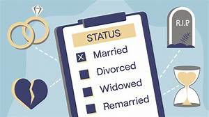 Does Marital Status Affect Adoption?