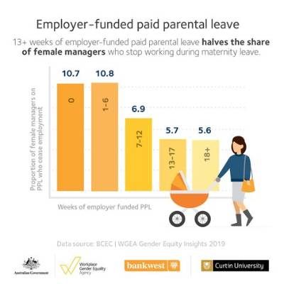 Does Maternity Leave Count as Employment?