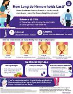 Does Milk Help with Hemorrhoids?