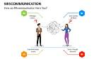 Does Miscommunication Is Also a Product of Communication?