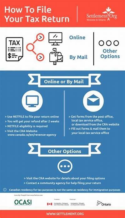 Does My 18 Year Old Daughter Have to File a Tax Return?