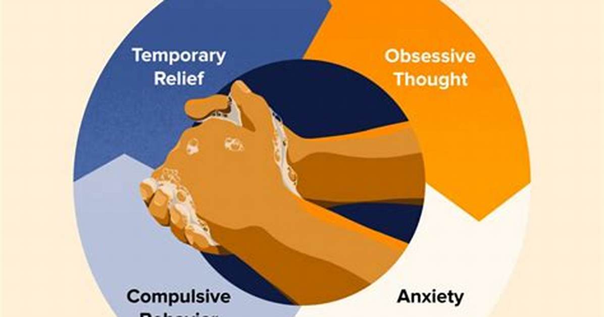 Does Ocd Make You Gain Weight?