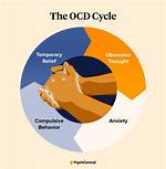 Does Ocd Make You Gain Weight?