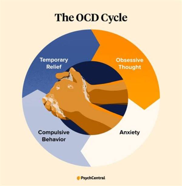 Does Ocd Make You Gain Weight?