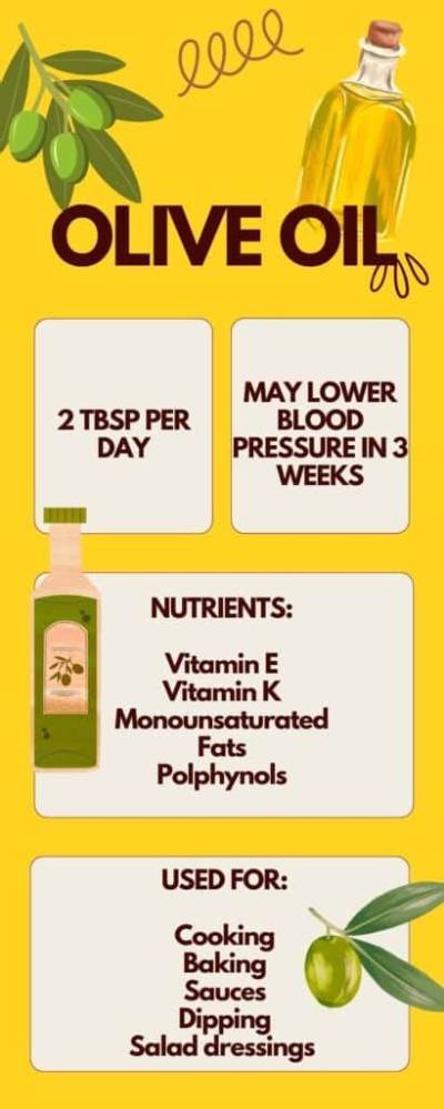 Does Olive Oil Lower Bp?