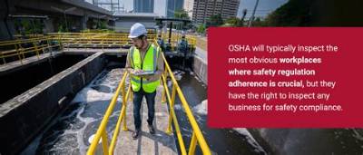 Does Osha Inspect Annually?