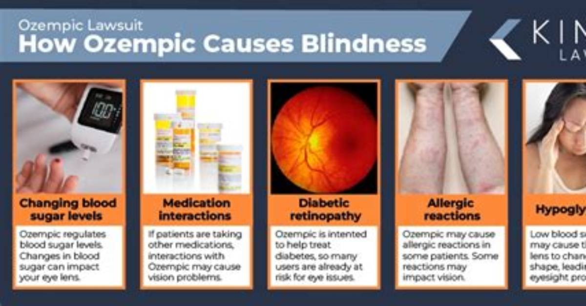 Does Ozempic Cause Diabetic Retinopathy?