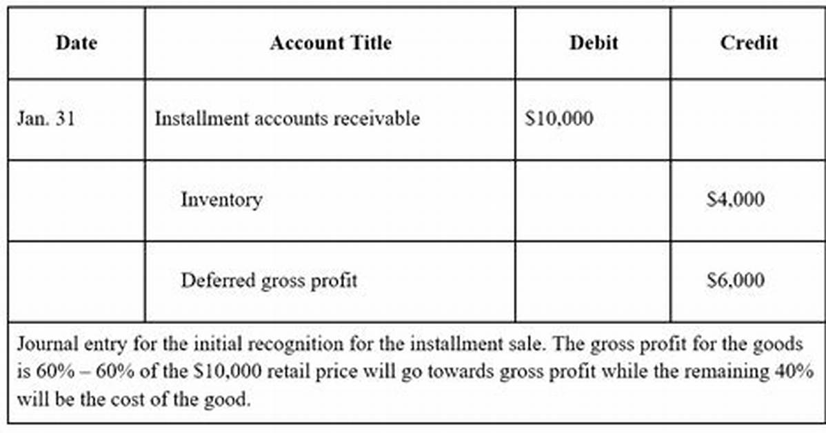 Does Pa Recognize Installment Sales?