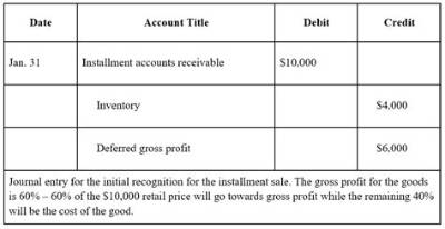 Does Pa Recognize Installment Sales?