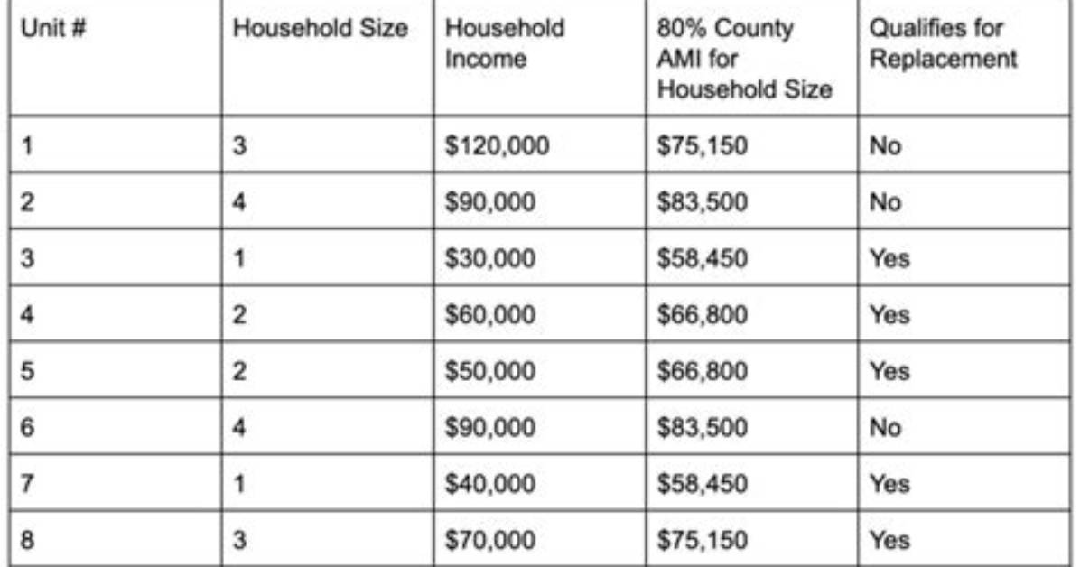 Does Painesville Have Section 8?