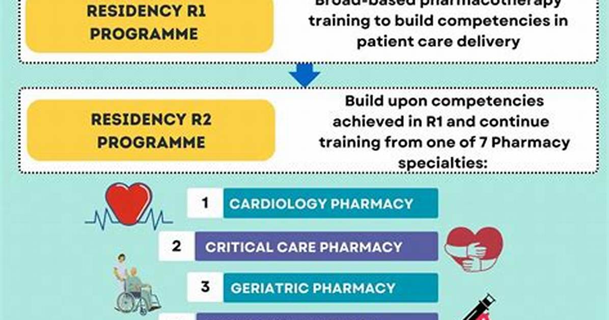 Does Pharmacy Require Biology?
