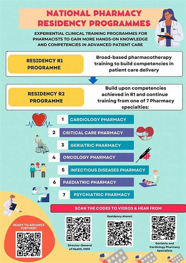 Does Pharmacy Require Biology?