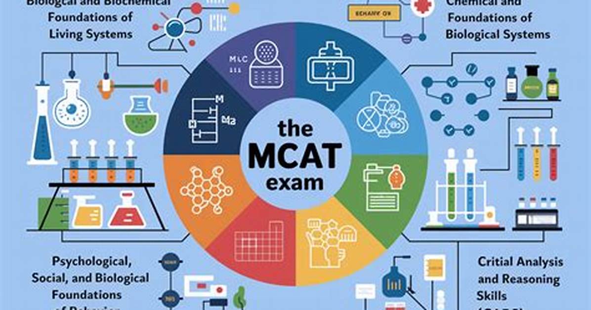 Does Physiology Help on Mcat?