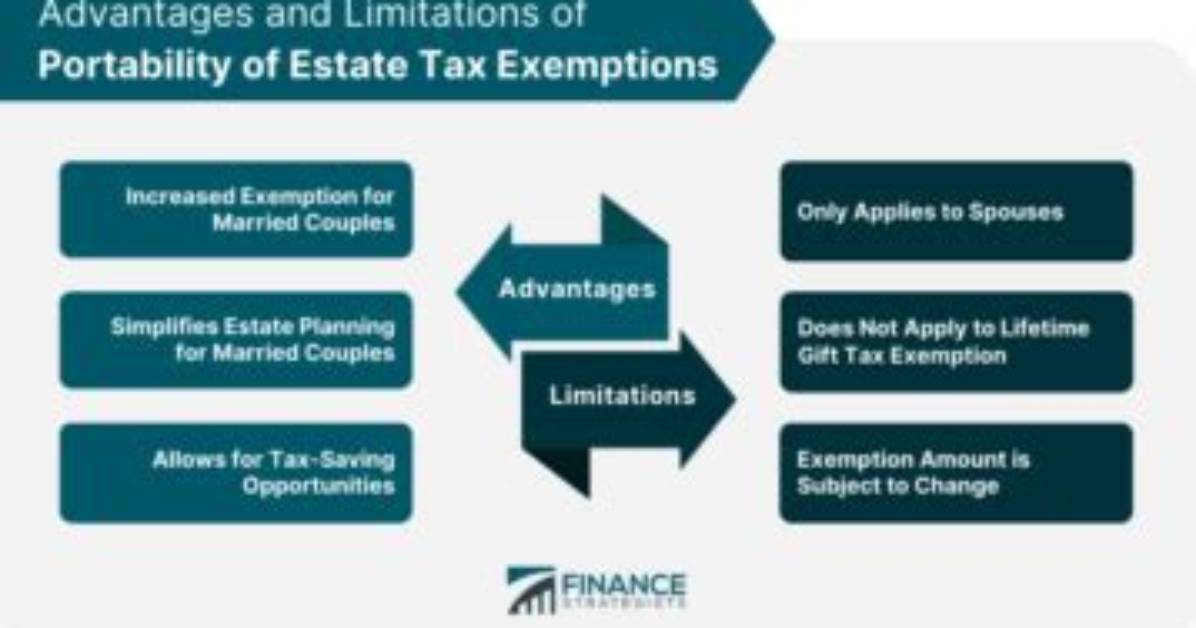 Does Portability of the Estate Tax Exemption Occurs Automatically?