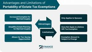Does Portability of the Estate Tax Exemption Occurs Automatically?