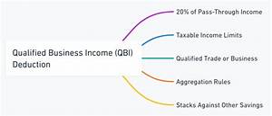 Does Qbi Apply to S Corporations?