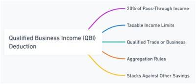 Does Qbi Apply to S Corporations?