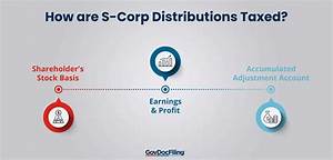 Does S Corp Pay Double Taxation?