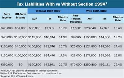Does Section 199A Apply to Foreign Rental Property?