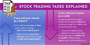 Does Selling Stock Count as Income for Unemployment?