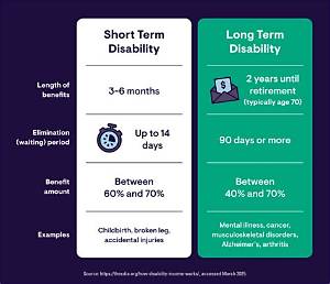 Does Short-Term Disability Expire?