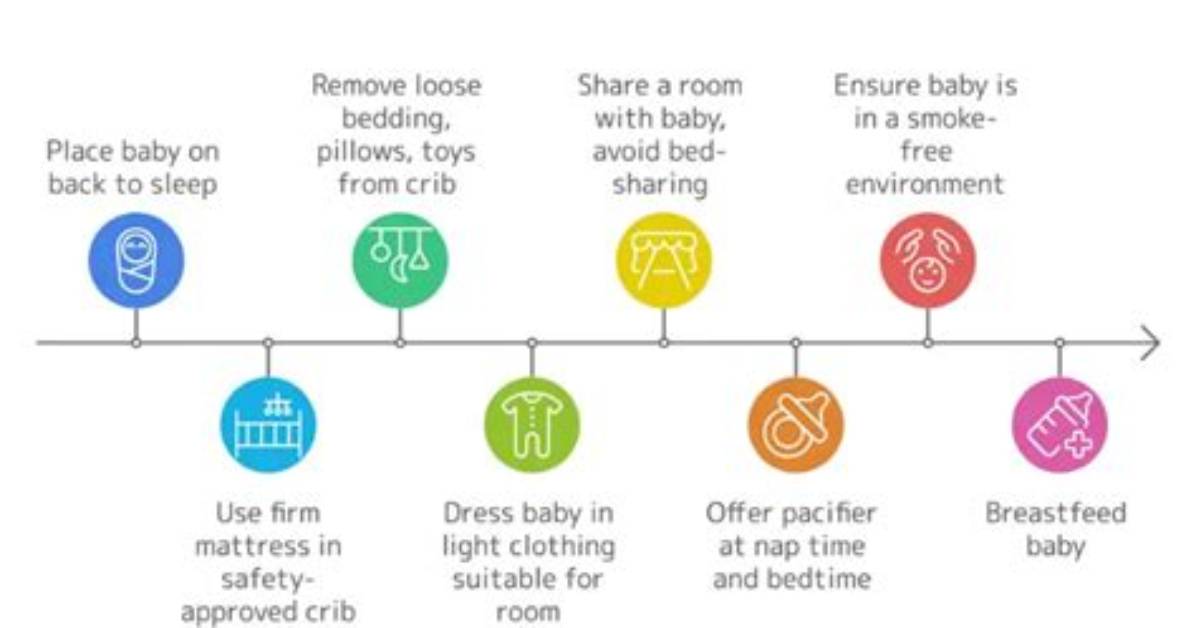 Does Sids Run in Families?