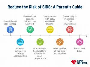 Does Sids Run in Families?