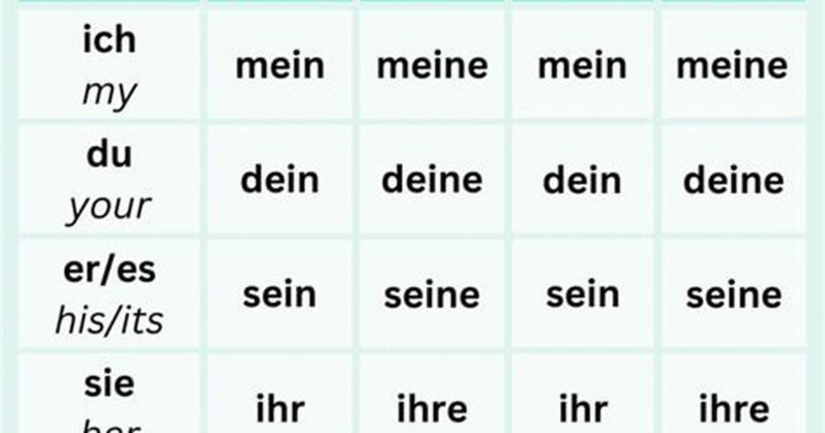 Does Sie Mean They in German?