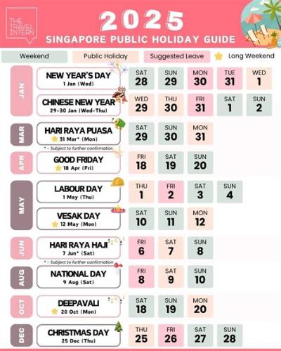 Does Singapore Have Cold Winters?