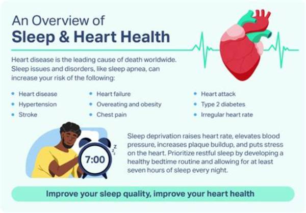 Does Sleep Heal a Broken Heart?