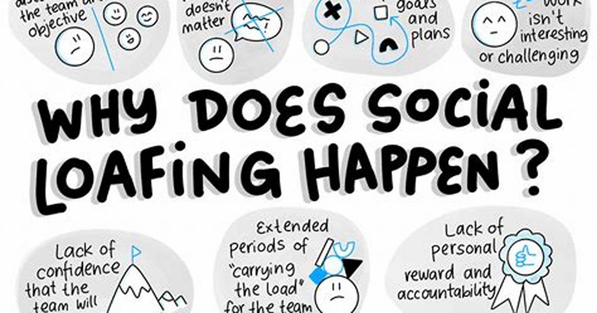 Does Social Loafing Mean?