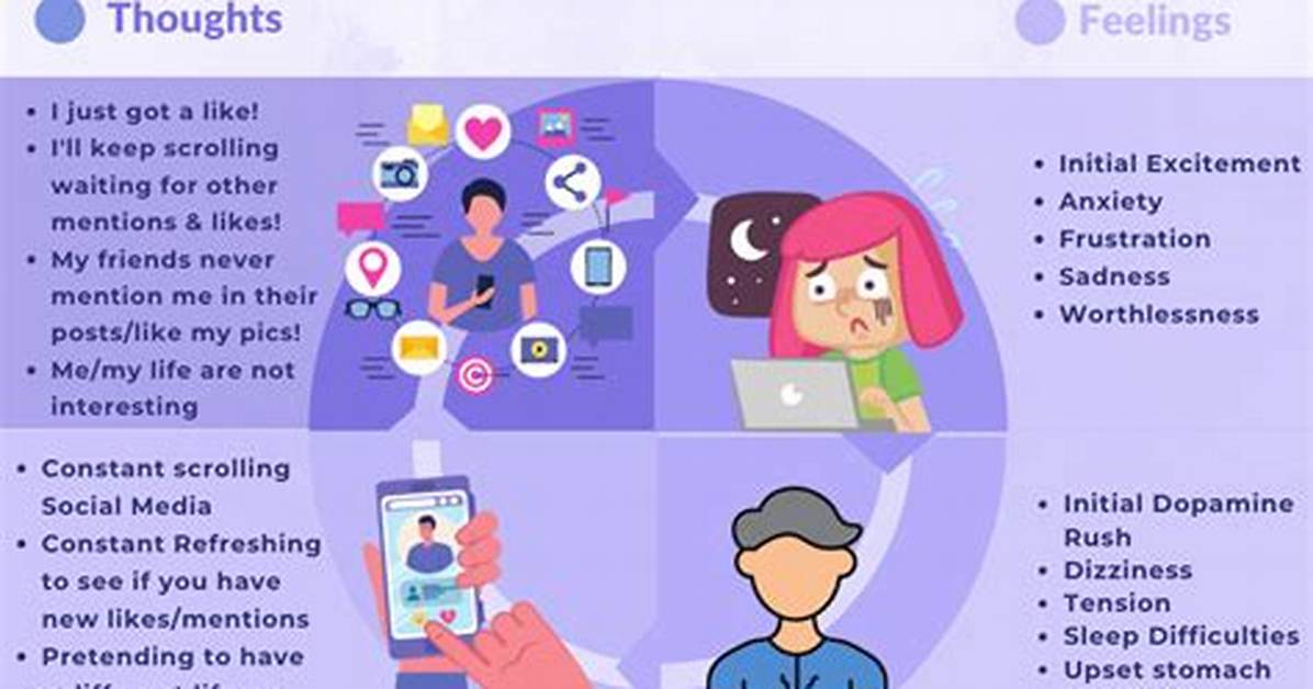 Does Social Media Cause Stress?