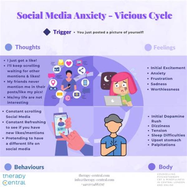 Does Social Media Cause Stress?