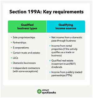 Does Software Qualify for 199A?